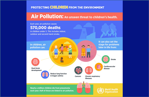 Don’t Pollute My Future! New report from WHO